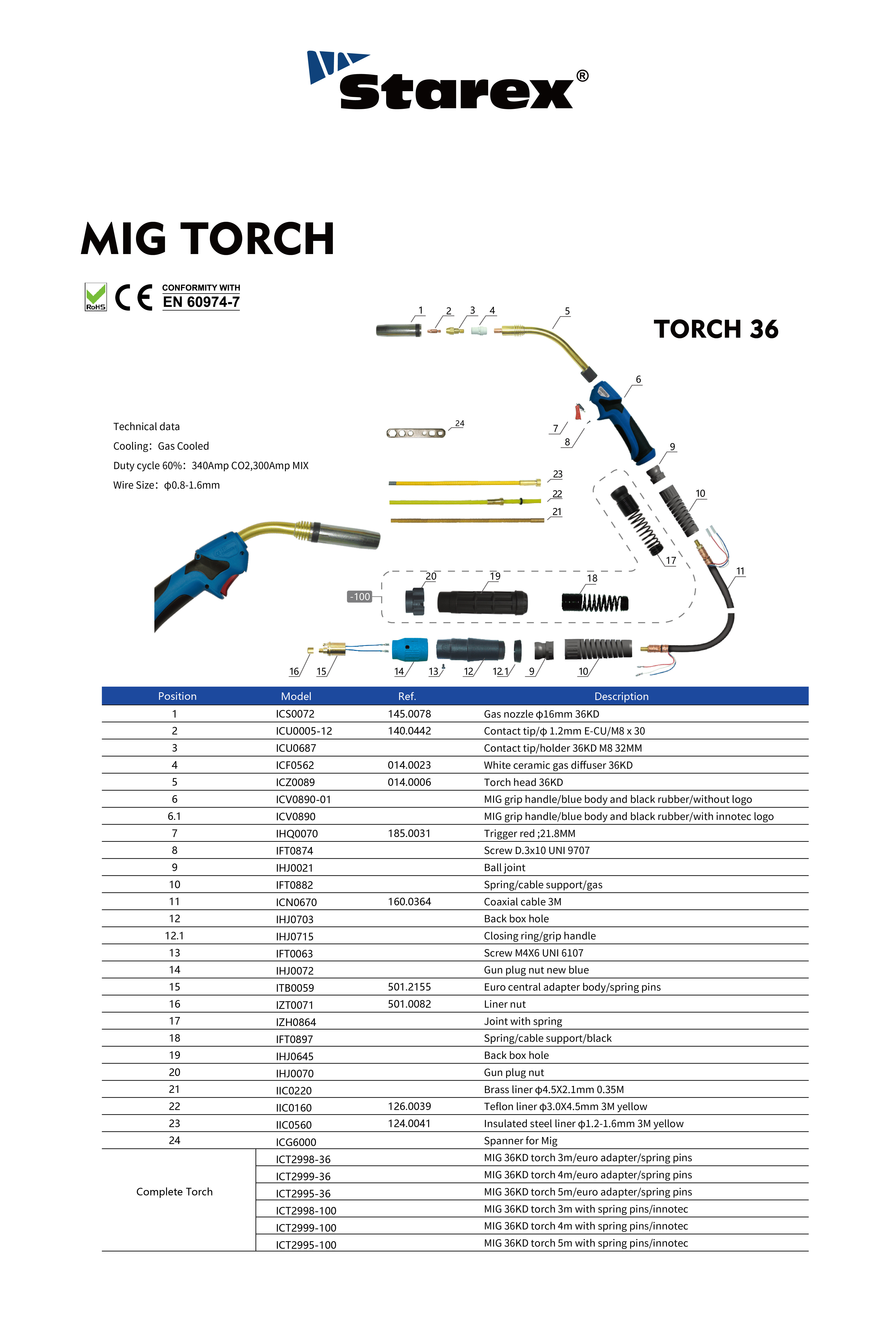 TORCH 36详情页_画板 1