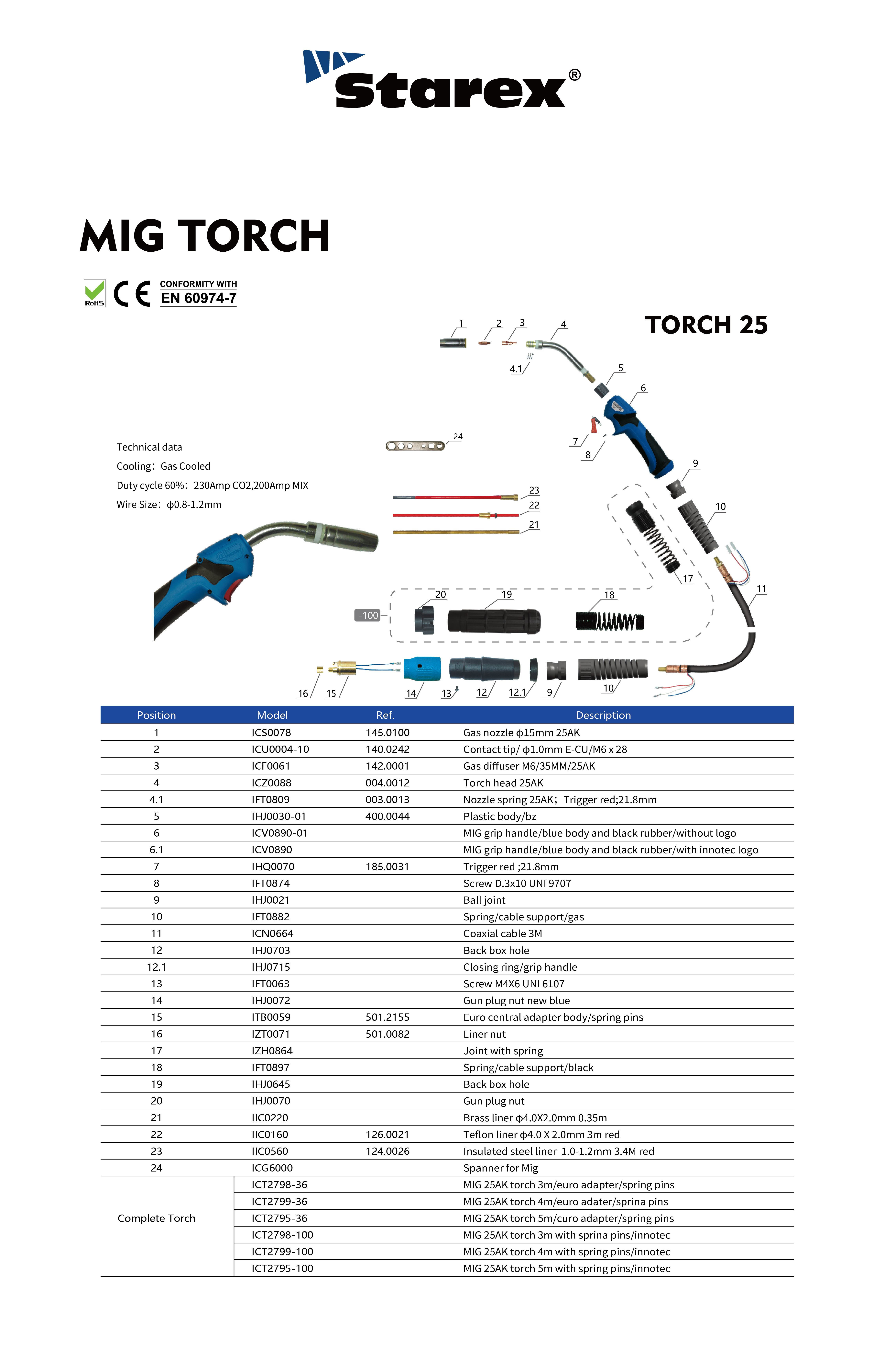 ANTORCHA 25详情页_画板 1