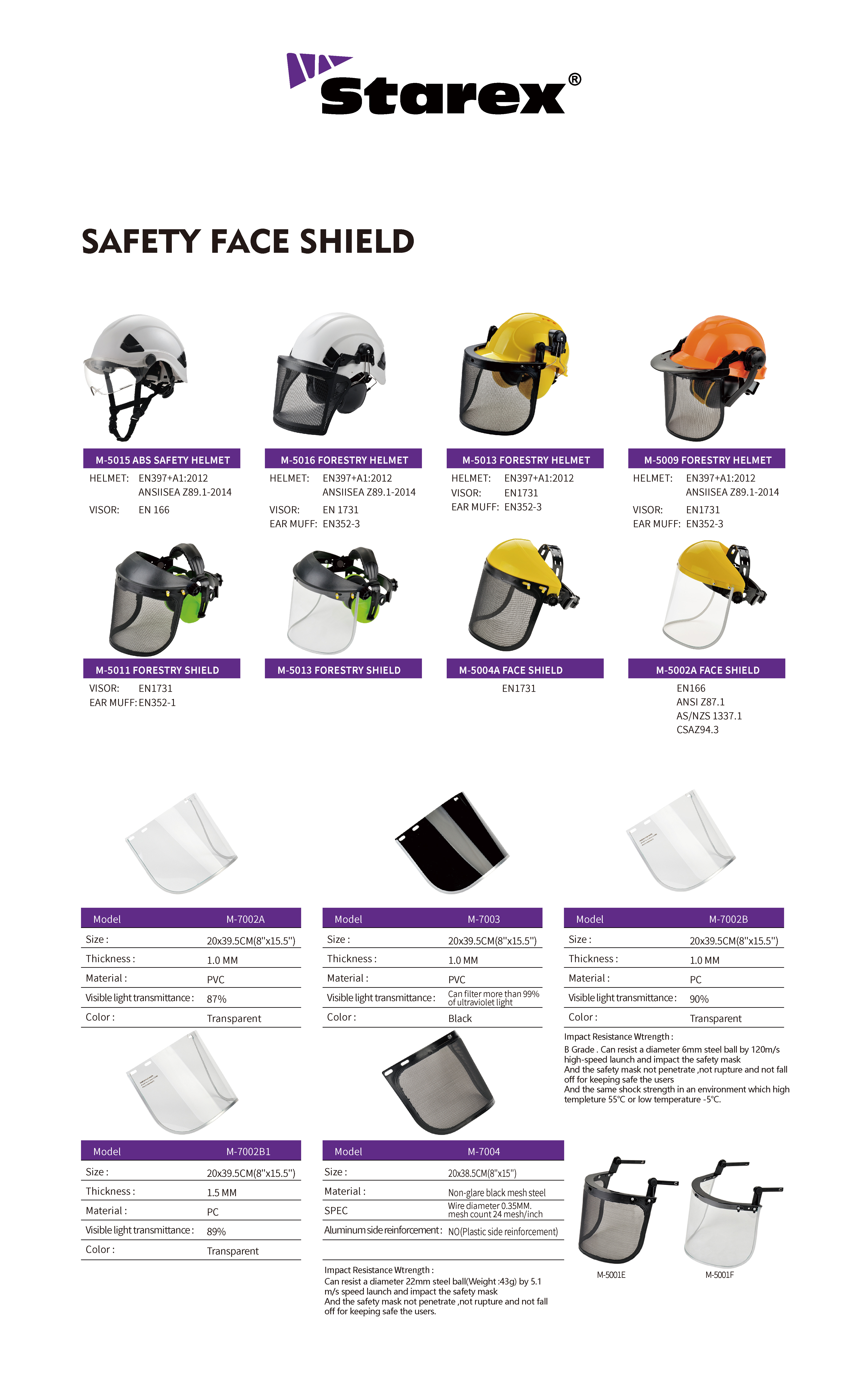 Protector facial de seguridad详情页_画板 1