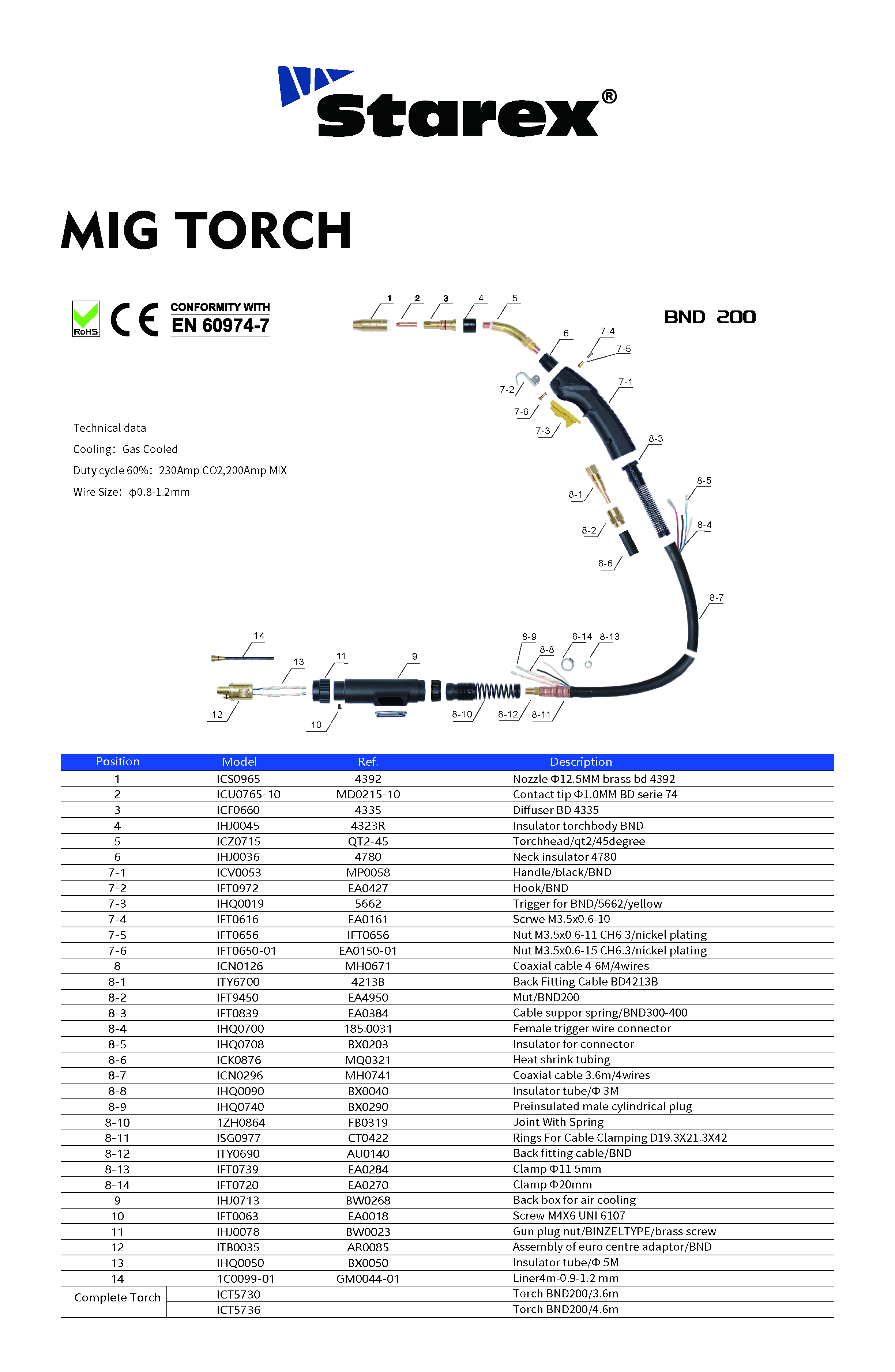 详情页_画板 1 año