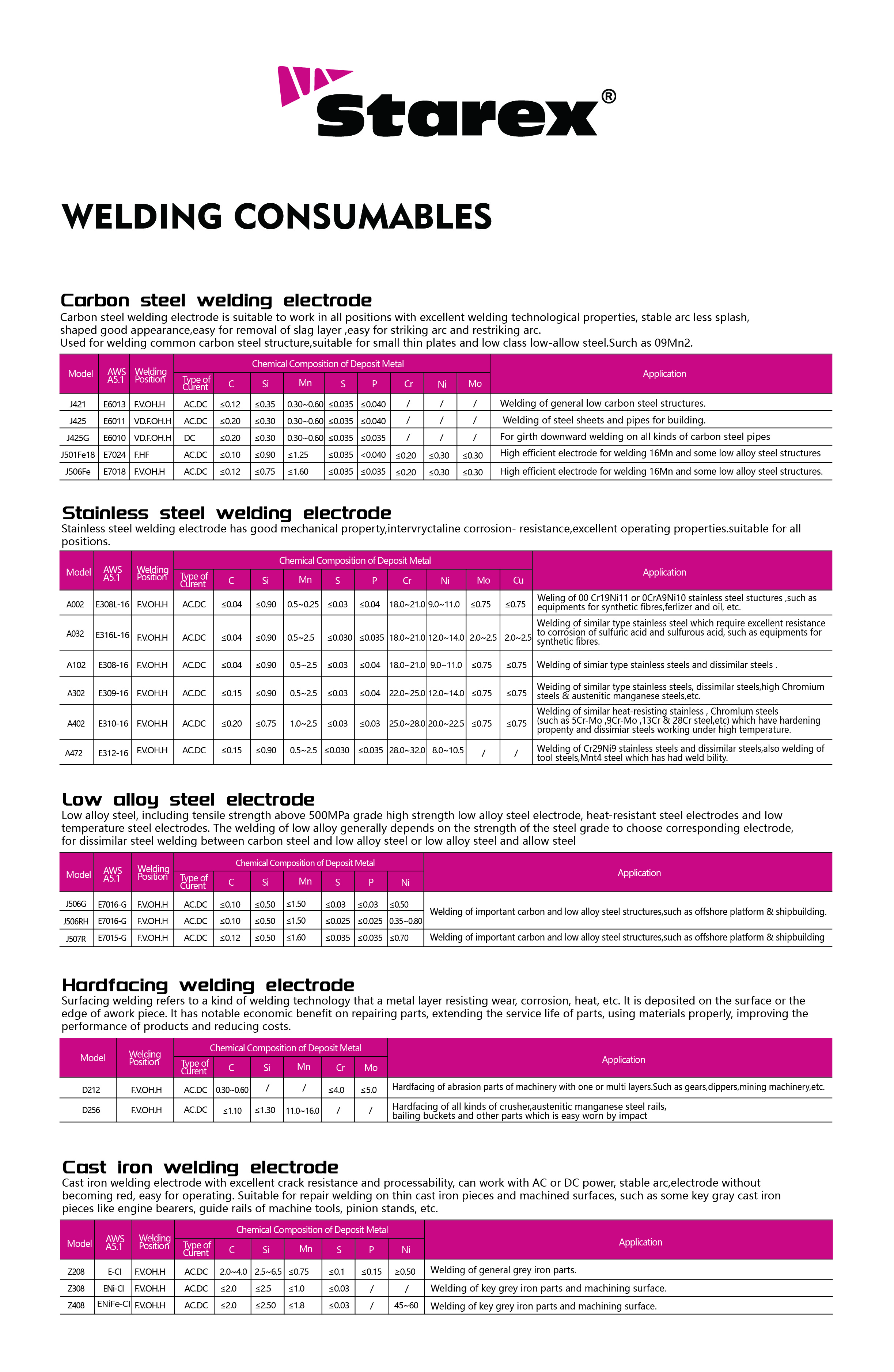 焊材详情页_画板 1