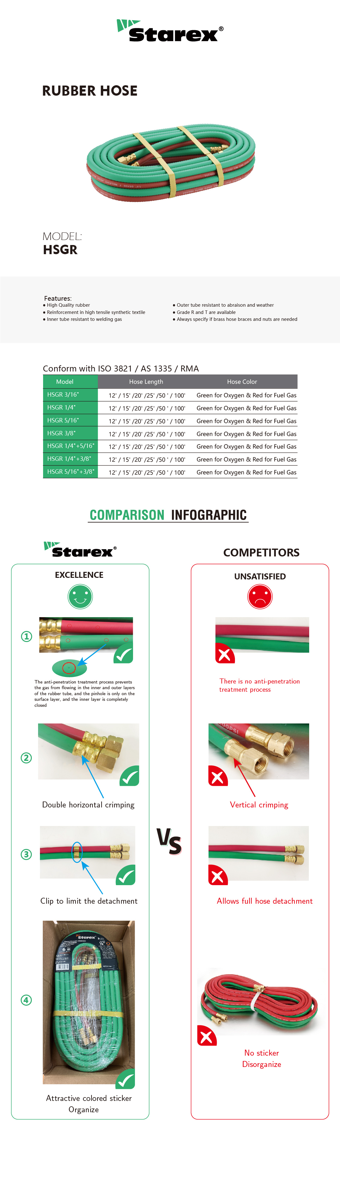 HSGR详情页_画板 1